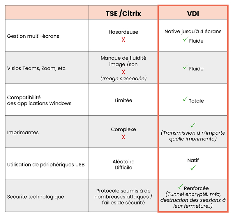 comparatif TSE vs VDI